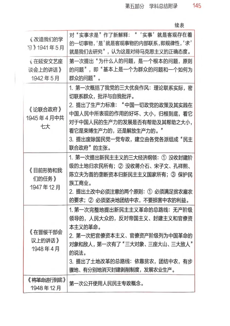 2026肖《背诵手册》赠品_2025专四专八真题及备考资料_肖秀荣押题汇总_0326肖秀荣《背诵手册》