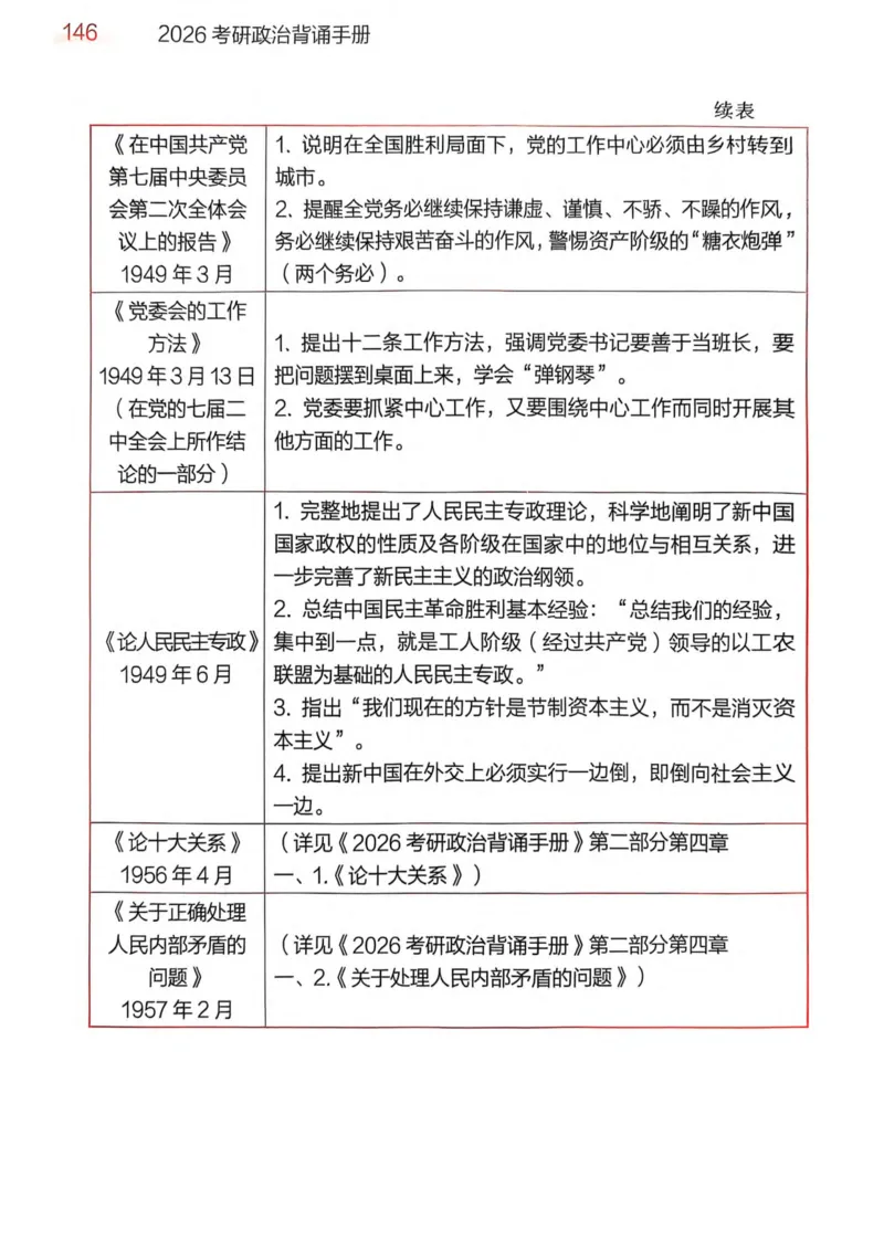 2026肖《背诵手册》赠品_2025专四专八真题及备考资料_肖秀荣押题汇总_0326肖秀荣《背诵手册》