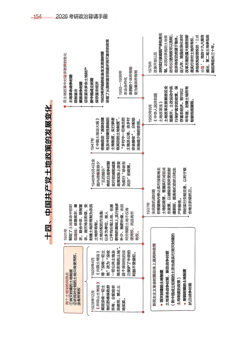 2026肖《背诵手册》赠品_2025专四专八真题及备考资料_肖秀荣押题汇总_0326肖秀荣《背诵手册》