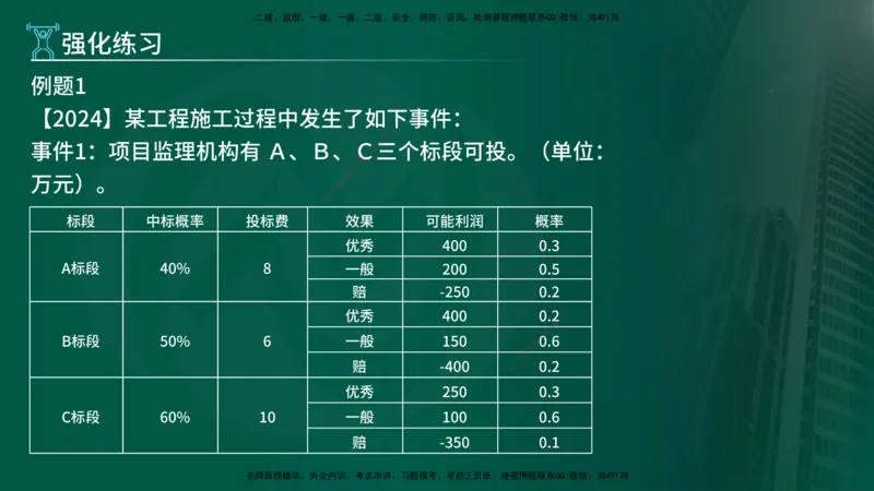 2025年监理《案例土建》冲刺（在线版）_监理工程师_2025监理工程师_2025年监理工程师SVIP_2025年监理土建案例SVIP_04-冲刺串讲✿考点强化✿小灶集训_讲义