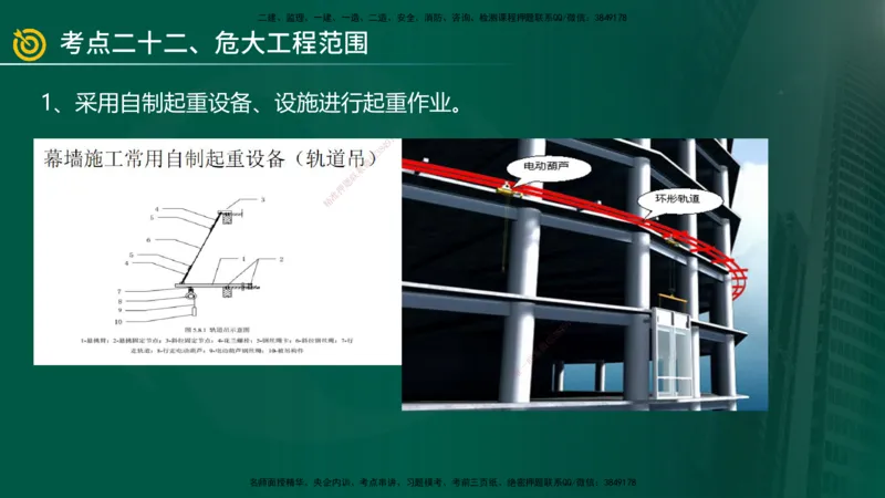 2025年监理《案例土建》冲刺（在线版）_监理工程师_2025监理工程师_2025年监理工程师SVIP_2025年监理土建案例SVIP_04-冲刺串讲✿考点强化✿小灶集训_讲义