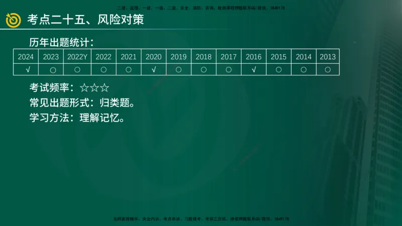 2025年监理《案例土建》冲刺（在线版）_监理工程师_2025监理工程师_2025年监理工程师SVIP_2025年监理土建案例SVIP_04-冲刺串讲✿考点强化✿小灶集训_讲义