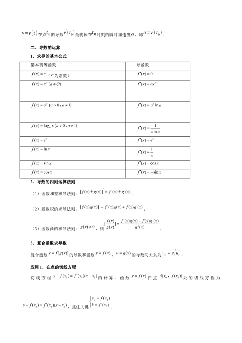 专题04导数及其应用（4大易错点分析+解题模板+举一反三+易错题通关）-备战2024年高考数学考试易错题（新高考专用）（原卷版）_2024年3月_02按日期_16号