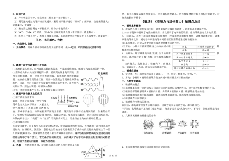 章节知识点总结-高二上学期物理人教版（2019）必修三选修一选修二__E015高中全科试卷_物理试题_选修1_5.知识汇总