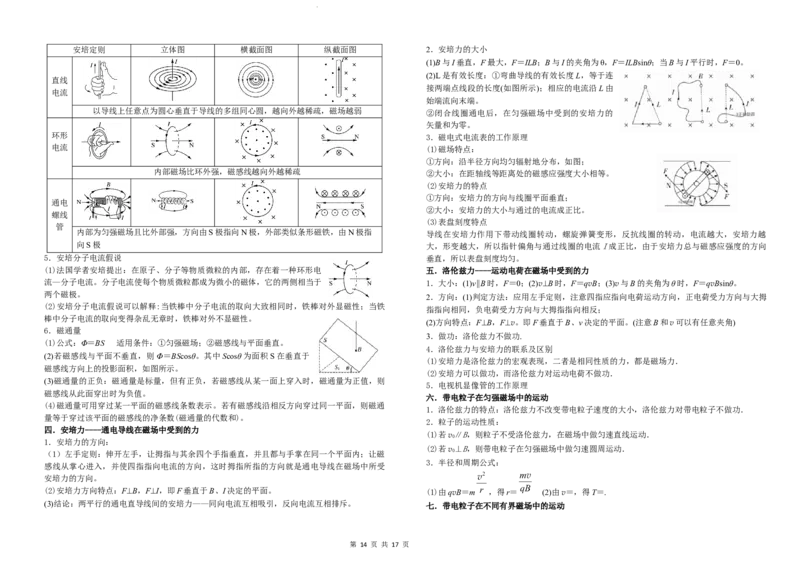 章节知识点总结-高二上学期物理人教版（2019）必修三选修一选修二__E015高中全科试卷_物理试题_选修1_5.知识汇总
