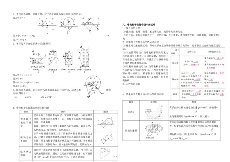 章节知识点总结-高二上学期物理人教版（2019）必修三选修一选修二__E015高中全科试卷_物理试题_选修1_5.知识汇总