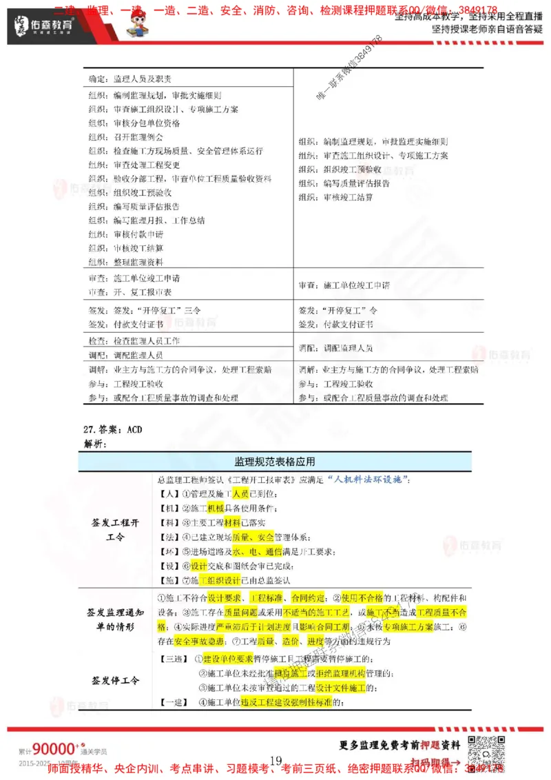 2025监理闫力齐《监理概论》麒麟密押卷-答案_监理工程师_2025监理工程师_2025年监理工程师SVIP_2025年监理概论法规SVIP_05-考前密训✿央企特训✿机构普押