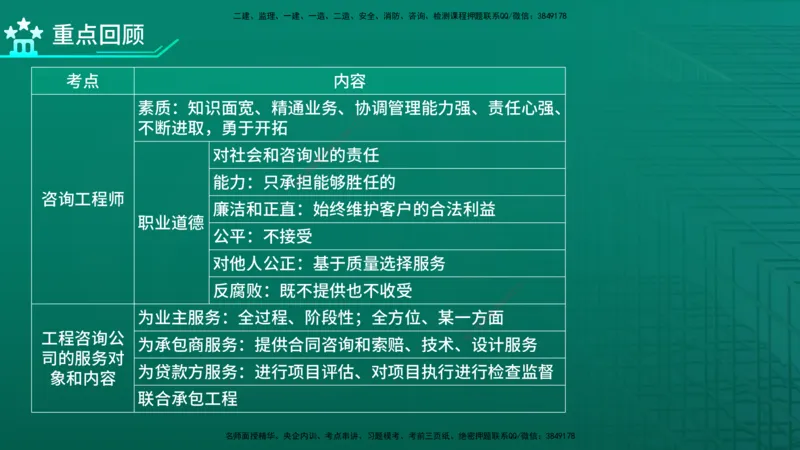2026年监理《监理概论》精讲第11章在线版_监理工程师_2026年监理工程师SVIP_2026年监理概论法规SVIP_02-基础精讲✿高端面授✿深度强化