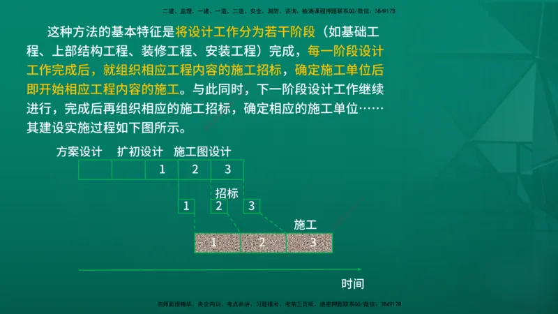 2026年监理《监理概论》精讲第11章在线版_监理工程师_2026年监理工程师SVIP_2026年监理概论法规SVIP_02-基础精讲✿高端面授✿深度强化