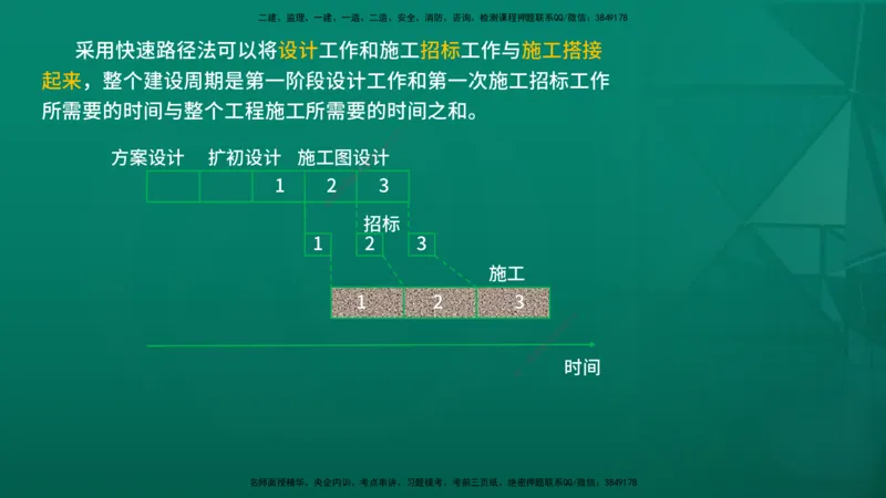 2026年监理《监理概论》精讲第11章在线版_监理工程师_2026年监理工程师SVIP_2026年监理概论法规SVIP_02-基础精讲✿高端面授✿深度强化