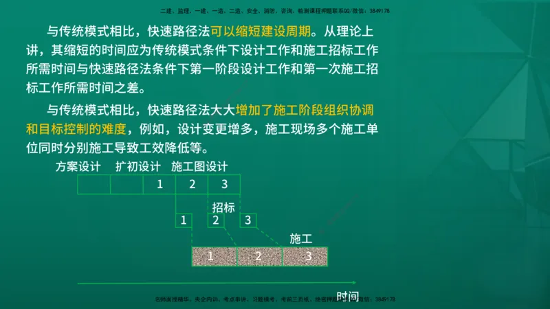 2026年监理《监理概论》精讲第11章在线版_监理工程师_2026年监理工程师SVIP_2026年监理概论法规SVIP_02-基础精讲✿高端面授✿深度强化