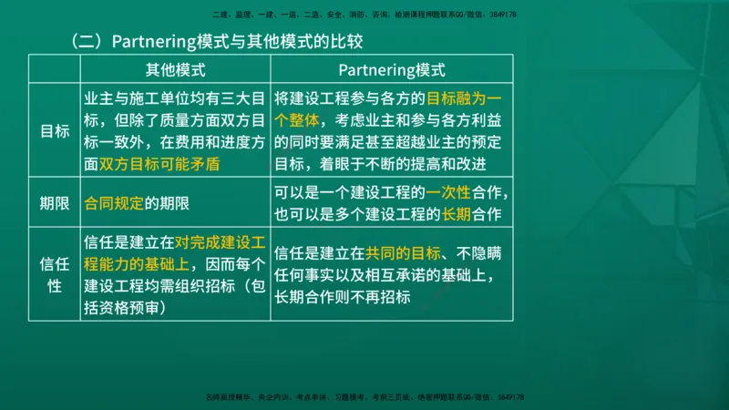 2026年监理《监理概论》精讲第11章在线版_监理工程师_2026年监理工程师SVIP_2026年监理概论法规SVIP_02-基础精讲✿高端面授✿深度强化