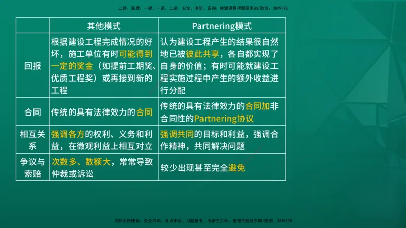 2026年监理《监理概论》精讲第11章在线版_监理工程师_2026年监理工程师SVIP_2026年监理概论法规SVIP_02-基础精讲✿高端面授✿深度强化