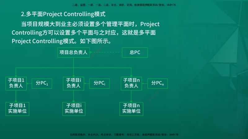 2026年监理《监理概论》精讲第11章在线版_监理工程师_2026年监理工程师SVIP_2026年监理概论法规SVIP_02-基础精讲✿高端面授✿深度强化