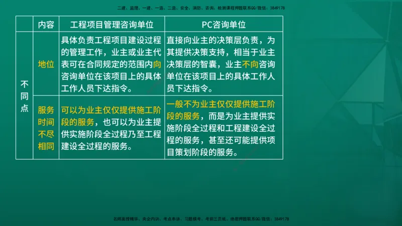2026年监理《监理概论》精讲第11章在线版_监理工程师_2026年监理工程师SVIP_2026年监理概论法规SVIP_02-基础精讲✿高端面授✿深度强化