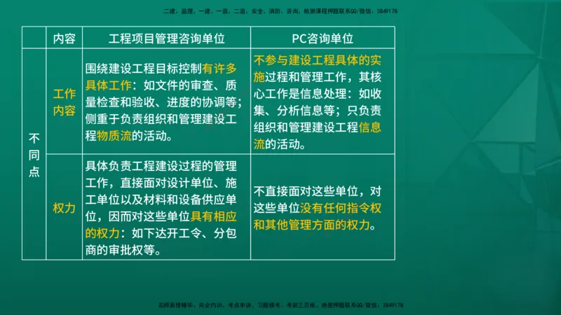 2026年监理《监理概论》精讲第11章在线版_监理工程师_2026年监理工程师SVIP_2026年监理概论法规SVIP_02-基础精讲✿高端面授✿深度强化