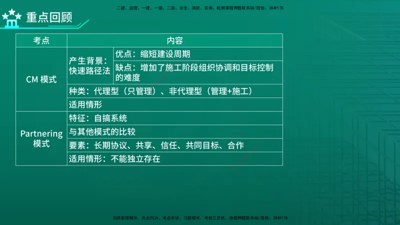 2026年监理《监理概论》精讲第11章在线版_监理工程师_2026年监理工程师SVIP_2026年监理概论法规SVIP_02-基础精讲✿高端面授✿深度强化