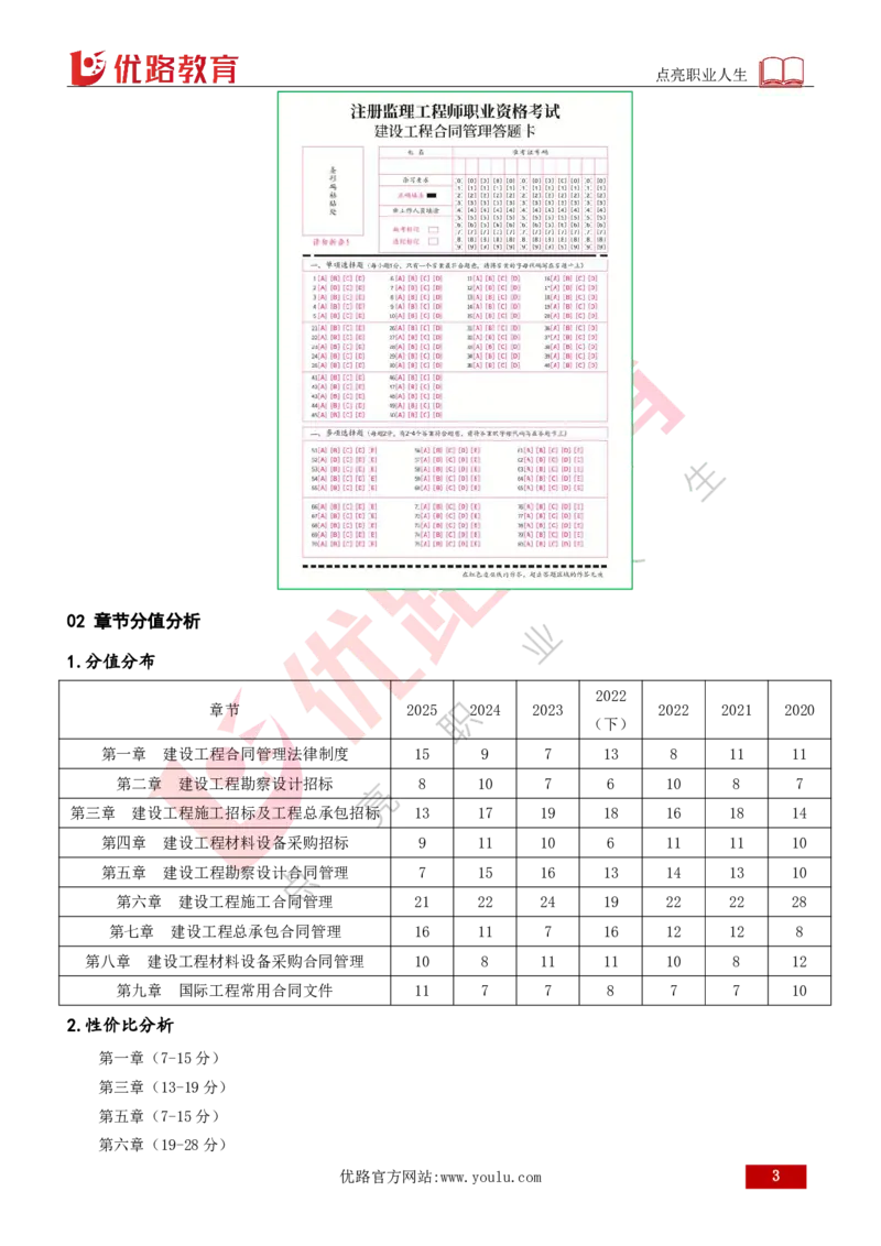 2026年监理《合同管理》导学讲义打印版_监理工程师_2026年监理工程师SVIP_2026年监理合同管理SVIP_02-基础精讲✿高端面授✿深度强化_00.26年导学