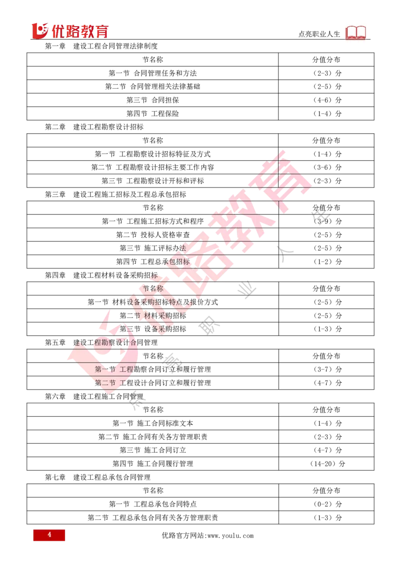 2026年监理《合同管理》导学讲义打印版_监理工程师_2026年监理工程师SVIP_2026年监理合同管理SVIP_02-基础精讲✿高端面授✿深度强化_00.26年导学