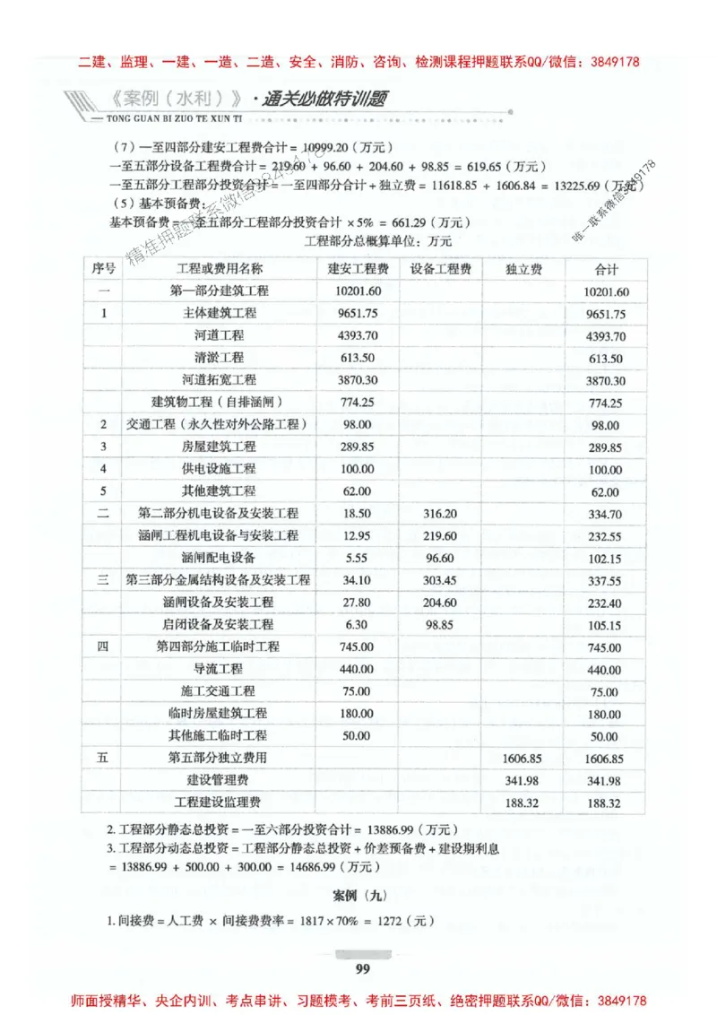2025年监理水利案例-核心母题1000题推荐_监理工程师_2025监理工程师_2025年监理工程师SVIP_2025年监理水利案例SVIP_01-精华文档✿电子教材✿历年真题_274