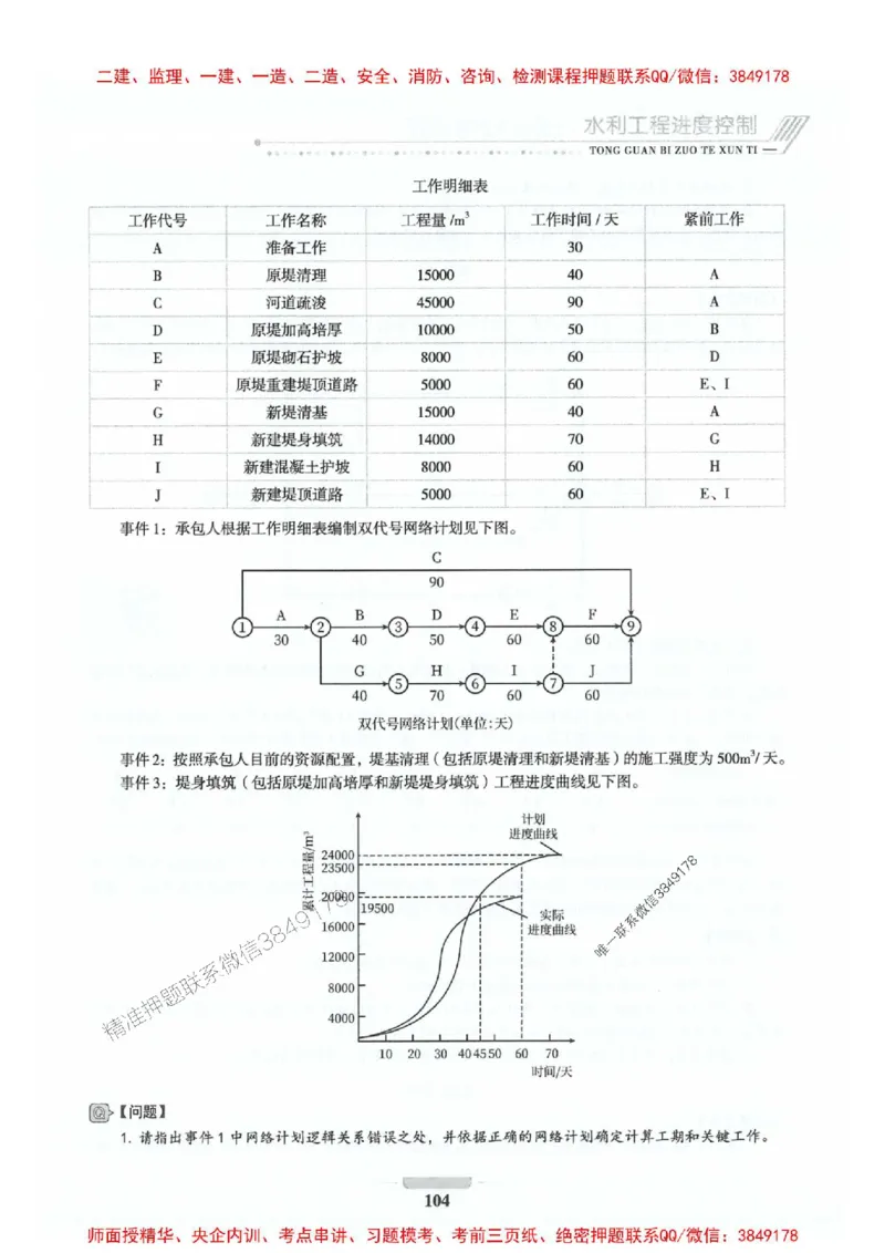 2025年监理水利案例-核心母题1000题推荐_监理工程师_2025监理工程师_2025年监理工程师SVIP_2025年监理水利案例SVIP_01-精华文档✿电子教材✿历年真题_274