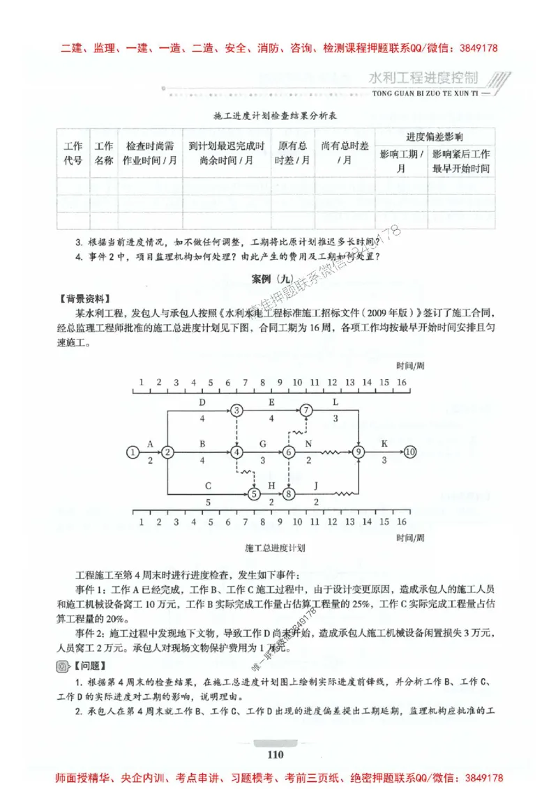 2025年监理水利案例-核心母题1000题推荐_监理工程师_2025监理工程师_2025年监理工程师SVIP_2025年监理水利案例SVIP_01-精华文档✿电子教材✿历年真题_274