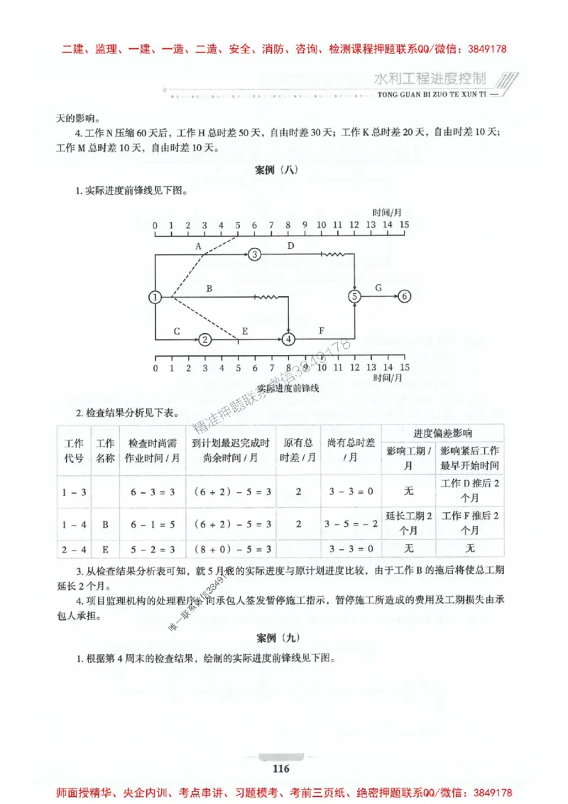 2025年监理水利案例-核心母题1000题推荐_监理工程师_2025监理工程师_2025年监理工程师SVIP_2025年监理水利案例SVIP_01-精华文档✿电子教材✿历年真题_274