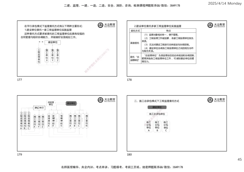2025年监理《监理概论》冲刺（一页四个）_监理工程师_2025监理工程师_2025年监理工程师SVIP_2025年监理概论法规SVIP_04-冲刺串讲✿考点强化✿小灶集训