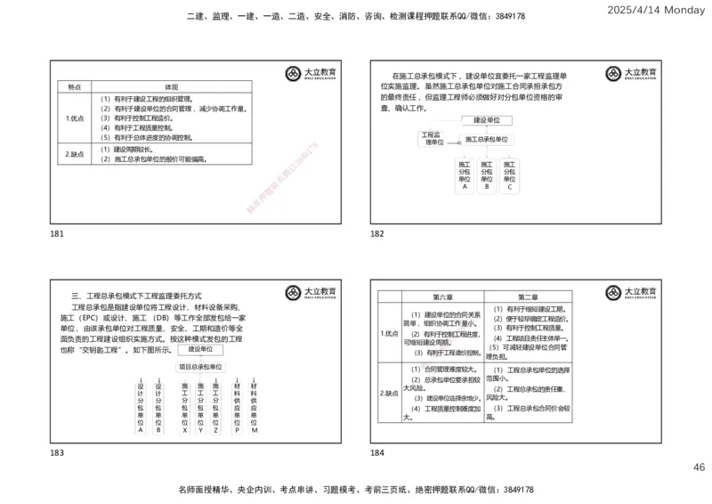 2025年监理《监理概论》冲刺（一页四个）_监理工程师_2025监理工程师_2025年监理工程师SVIP_2025年监理概论法规SVIP_04-冲刺串讲✿考点强化✿小灶集训