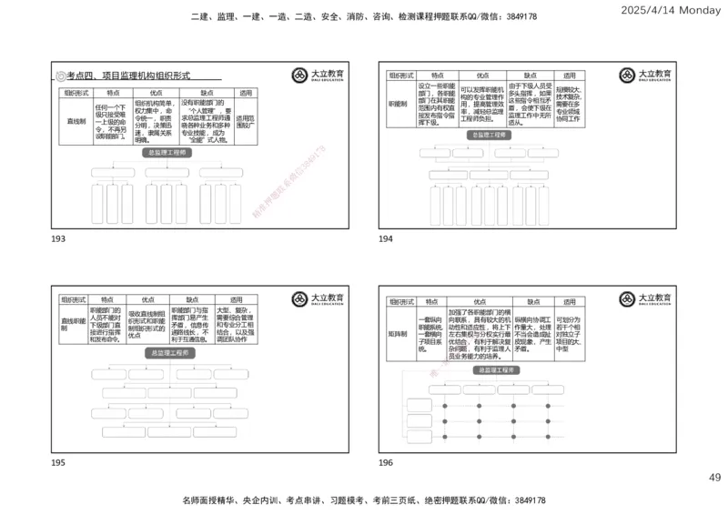 2025年监理《监理概论》冲刺（一页四个）_监理工程师_2025监理工程师_2025年监理工程师SVIP_2025年监理概论法规SVIP_04-冲刺串讲✿考点强化✿小灶集训