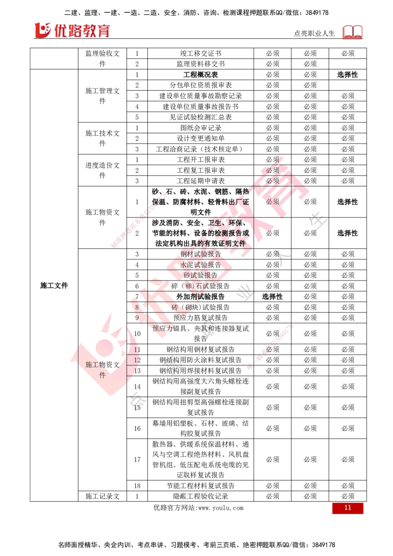 2026年监理《监理概论》精讲第9章打印版_监理工程师_2026年监理工程师SVIP_2026年监理概论法规SVIP_02-基础精讲✿高端面授✿深度强化_09.第九章工程监理文件资料管理