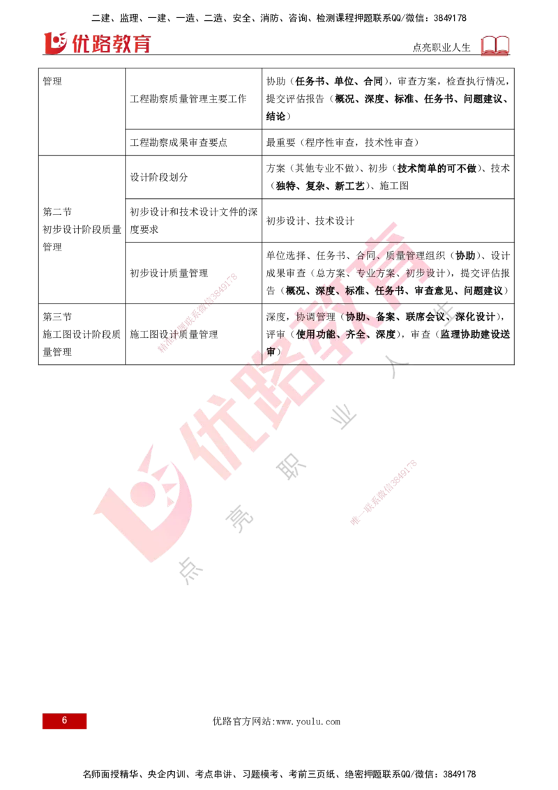 2026年监理《质量控制（土建）》第4章打印版_监理工程师_2026年监理工程师SVIP_2026年监理土建控制SVIP_02-基础精讲✿高端面授✿深度强化