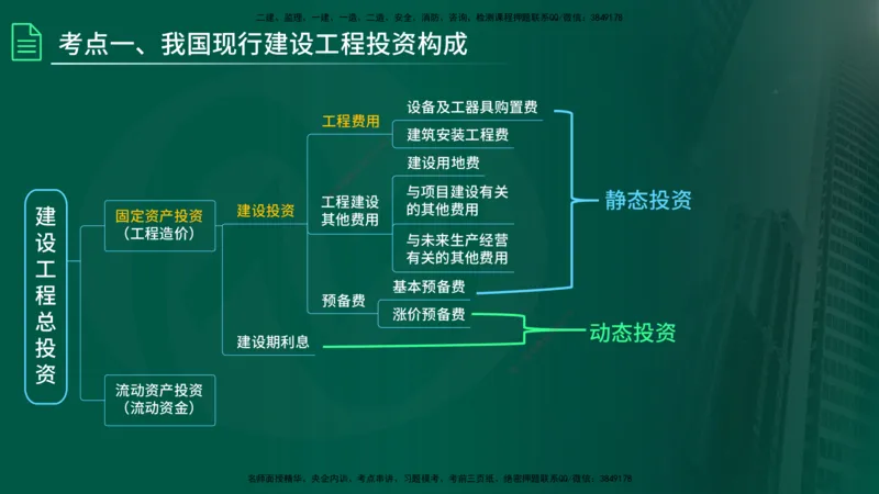 2025监理《控制（土建）》计算题特攻在线版_监理工程师_2025监理工程师_2025年监理工程师SVIP_2025年监理土建控制SVIP_03-习题精析✿实战特训✿模考通关_讲义