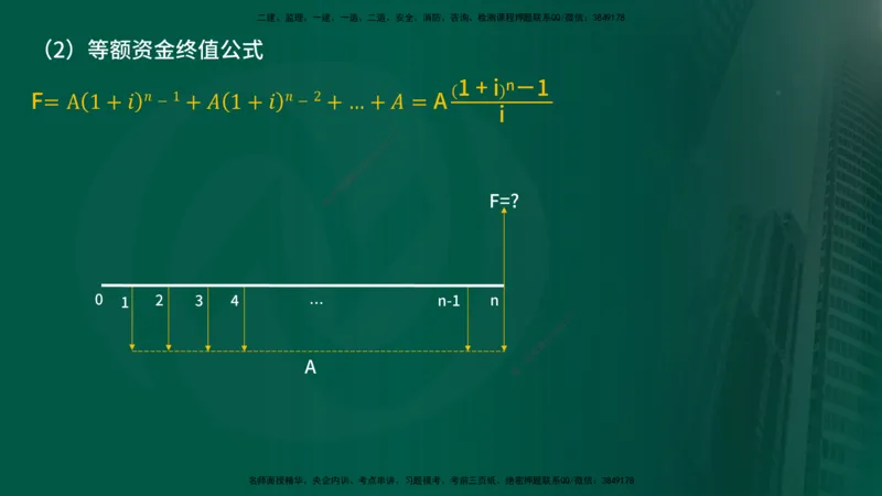 2025监理《控制（土建）》计算题特攻在线版_监理工程师_2025监理工程师_2025年监理工程师SVIP_2025年监理土建控制SVIP_03-习题精析✿实战特训✿模考通关_讲义