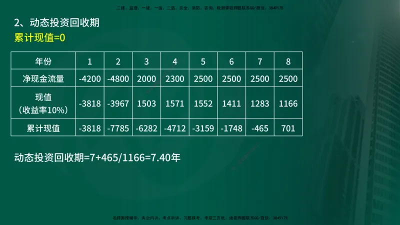 2025监理《控制（土建）》计算题特攻在线版_监理工程师_2025监理工程师_2025年监理工程师SVIP_2025年监理土建控制SVIP_03-习题精析✿实战特训✿模考通关_讲义