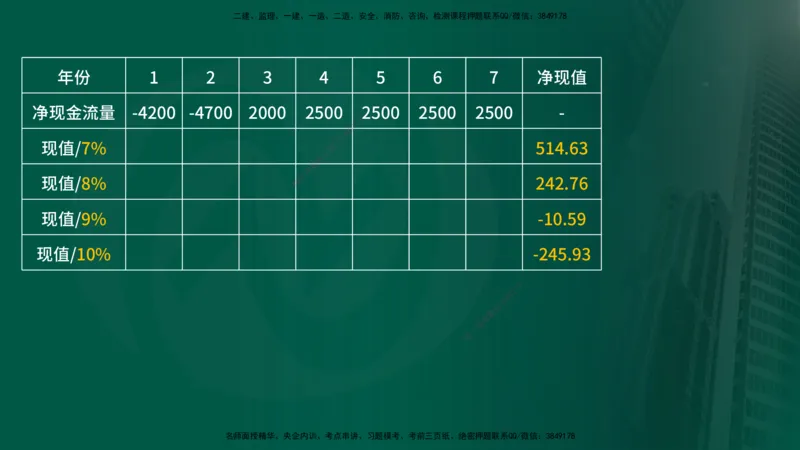 2025监理《控制（土建）》计算题特攻在线版_监理工程师_2025监理工程师_2025年监理工程师SVIP_2025年监理土建控制SVIP_03-习题精析✿实战特训✿模考通关_讲义