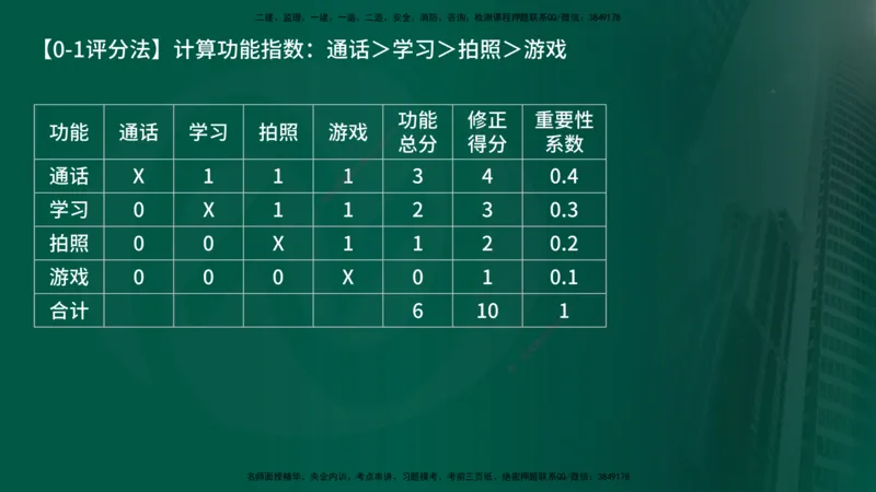 2025监理《控制（土建）》计算题特攻在线版_监理工程师_2025监理工程师_2025年监理工程师SVIP_2025年监理土建控制SVIP_03-习题精析✿实战特训✿模考通关_讲义