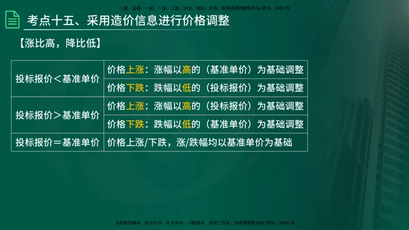 2025监理《控制（土建）》计算题特攻在线版_监理工程师_2025监理工程师_2025年监理工程师SVIP_2025年监理土建控制SVIP_03-习题精析✿实战特训✿模考通关_讲义