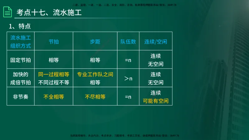 2025监理《控制（土建）》计算题特攻在线版_监理工程师_2025监理工程师_2025年监理工程师SVIP_2025年监理土建控制SVIP_03-习题精析✿实战特训✿模考通关_讲义