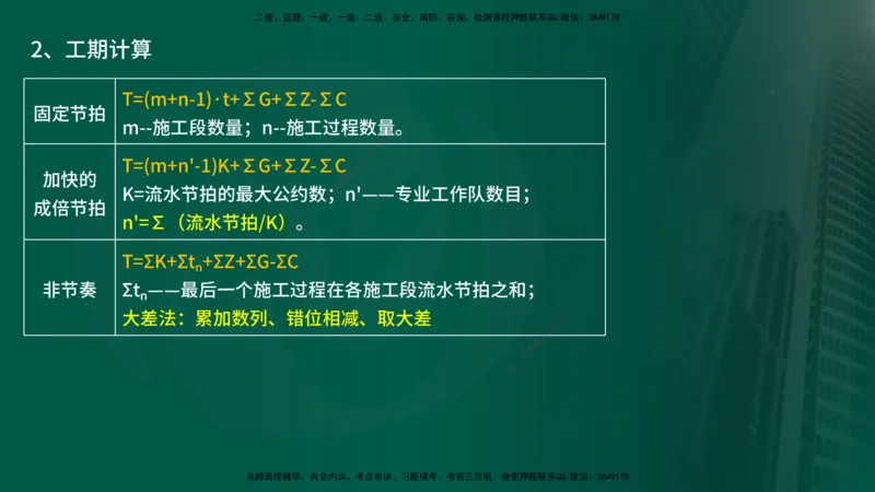 2025监理《控制（土建）》计算题特攻在线版_监理工程师_2025监理工程师_2025年监理工程师SVIP_2025年监理土建控制SVIP_03-习题精析✿实战特训✿模考通关_讲义