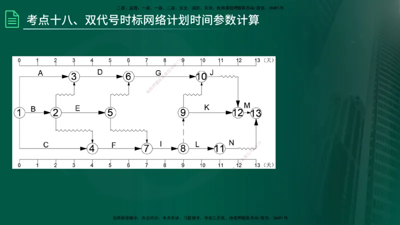 2025监理《控制（土建）》计算题特攻在线版_监理工程师_2025监理工程师_2025年监理工程师SVIP_2025年监理土建控制SVIP_03-习题精析✿实战特训✿模考通关_讲义