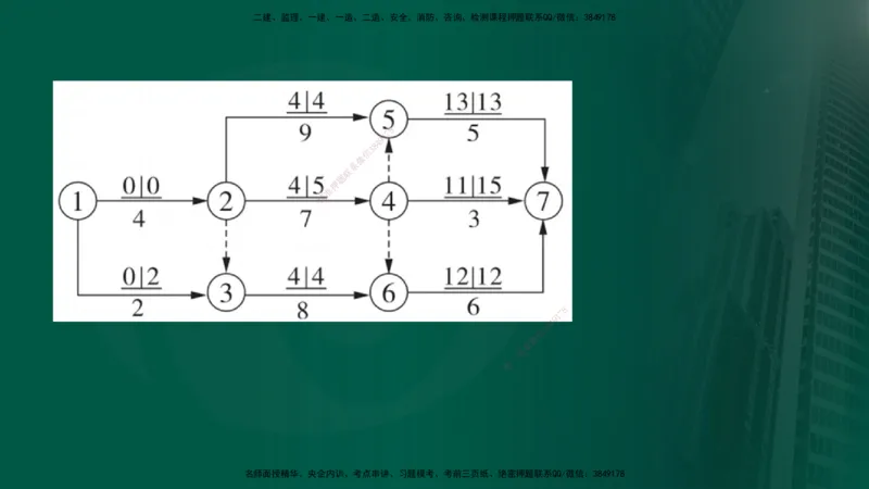 2025监理《控制（土建）》计算题特攻在线版_监理工程师_2025监理工程师_2025年监理工程师SVIP_2025年监理土建控制SVIP_03-习题精析✿实战特训✿模考通关_讲义