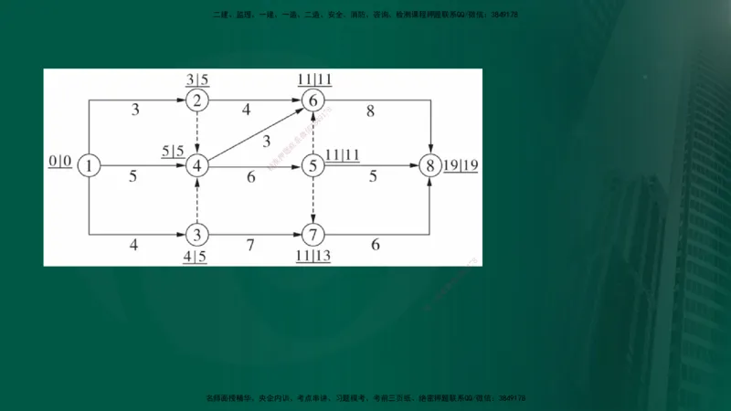 2025监理《控制（土建）》计算题特攻在线版_监理工程师_2025监理工程师_2025年监理工程师SVIP_2025年监理土建控制SVIP_03-习题精析✿实战特训✿模考通关_讲义