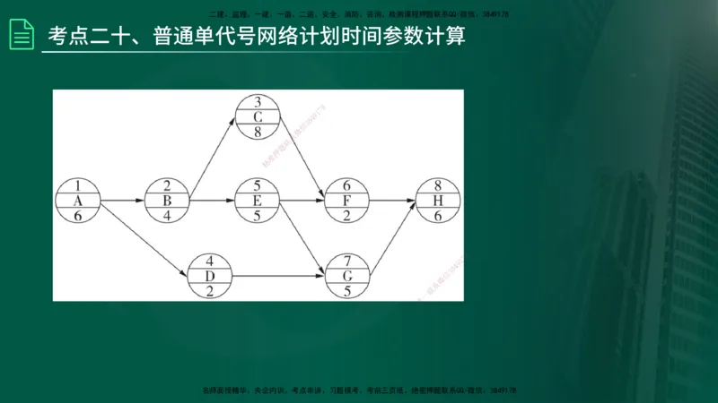 2025监理《控制（土建）》计算题特攻在线版_监理工程师_2025监理工程师_2025年监理工程师SVIP_2025年监理土建控制SVIP_03-习题精析✿实战特训✿模考通关_讲义