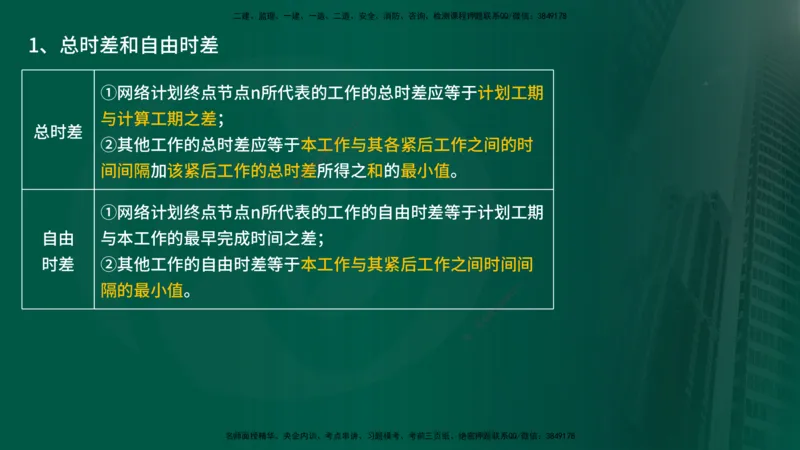 2025监理《控制（土建）》计算题特攻在线版_监理工程师_2025监理工程师_2025年监理工程师SVIP_2025年监理土建控制SVIP_03-习题精析✿实战特训✿模考通关_讲义