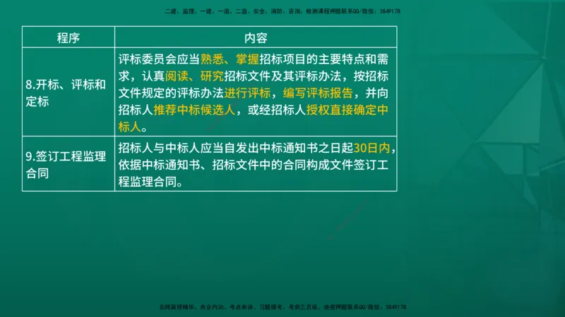 2026年监理《监理概论》精讲第5章在线版_监理工程师_2026年监理工程师SVIP_2026年监理概论法规SVIP_02-基础精讲✿高端面授✿深度强化