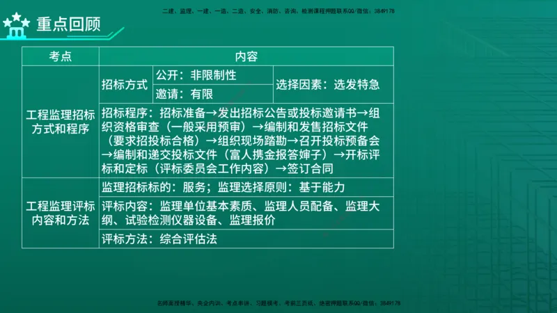 2026年监理《监理概论》精讲第5章在线版_监理工程师_2026年监理工程师SVIP_2026年监理概论法规SVIP_02-基础精讲✿高端面授✿深度强化