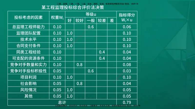 2026年监理《监理概论》精讲第5章在线版_监理工程师_2026年监理工程师SVIP_2026年监理概论法规SVIP_02-基础精讲✿高端面授✿深度强化