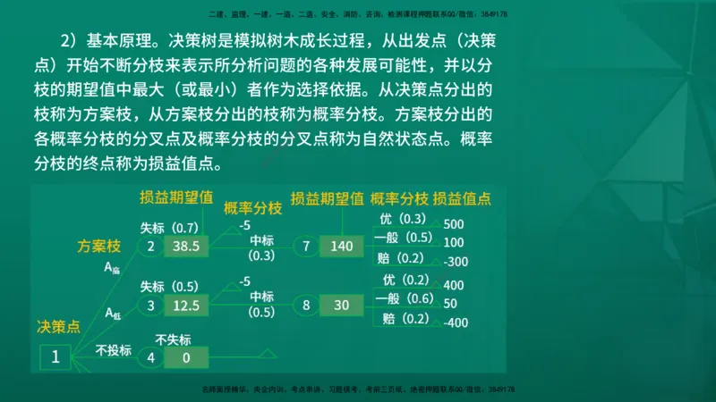 2026年监理《监理概论》精讲第5章在线版_监理工程师_2026年监理工程师SVIP_2026年监理概论法规SVIP_02-基础精讲✿高端面授✿深度强化