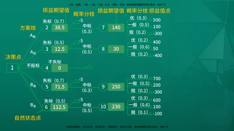 2026年监理《监理概论》精讲第5章在线版_监理工程师_2026年监理工程师SVIP_2026年监理概论法规SVIP_02-基础精讲✿高端面授✿深度强化